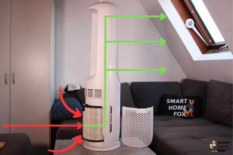 Functionality of the Philips Air Performer 7000